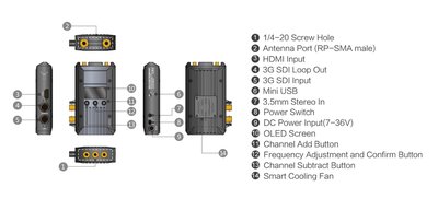 Hollyland Cosmo 2000 HDMI/SDI draadloze video zender-ontvanger