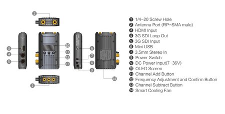 Hollyland Cosmo 2000 HDMI/SDI draadloze video zender-ontvanger