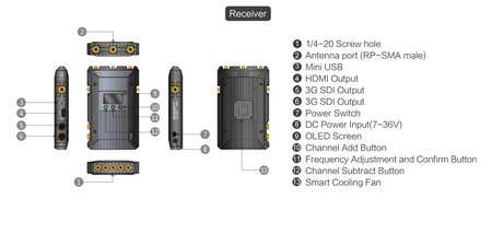 Hollyland Cosmo 2000 HDMI/SDI draadloze video zender-ontvanger